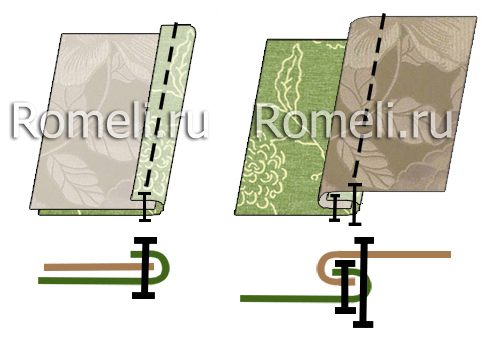 Схема соединительного бельевого запошивочного шва (строчки)